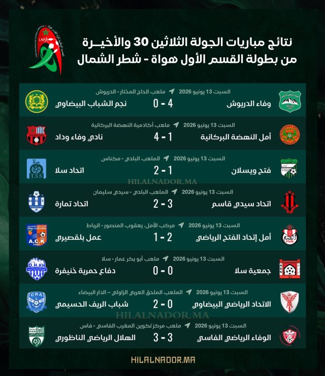 نتائج مباريات الجولة الأخيرة