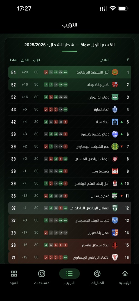 الترتيب محدَّثاً بعد كل جولة