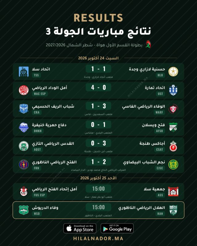 نتائج مباريات السبت مع الترتيب المؤقت