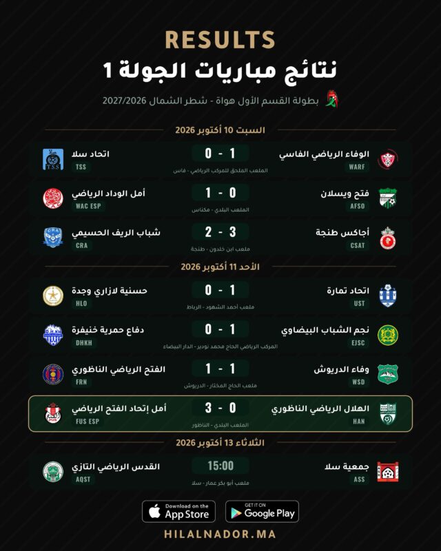 نتائج مباريات الجولة الاولى من بطولة القسم الاول هواة شطر الشمال مع مباراة مؤجلة