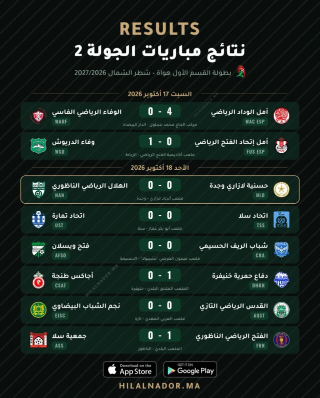 نتائج الجولة الثانية من بطولة القسم الاول هواة - شطر الشمال